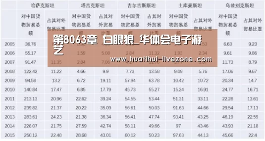 第8063章 白眼狼_华体会电子游艺(图3) 华体会综合娱乐平台