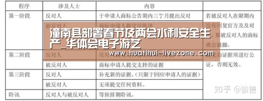 潼南县部署春节及两会水利安全生产_华体会电子游艺(图3) 华体会棋牌游戏